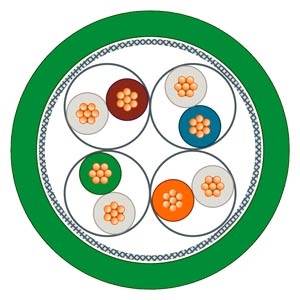 Cavo Ethernet Cat6a (Lamina di alluminio con schermatura intrecciata in rame stagnato) Siemens col. Verde, L. 20m, Con